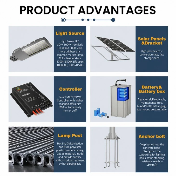 All in Two Solar Street Light price