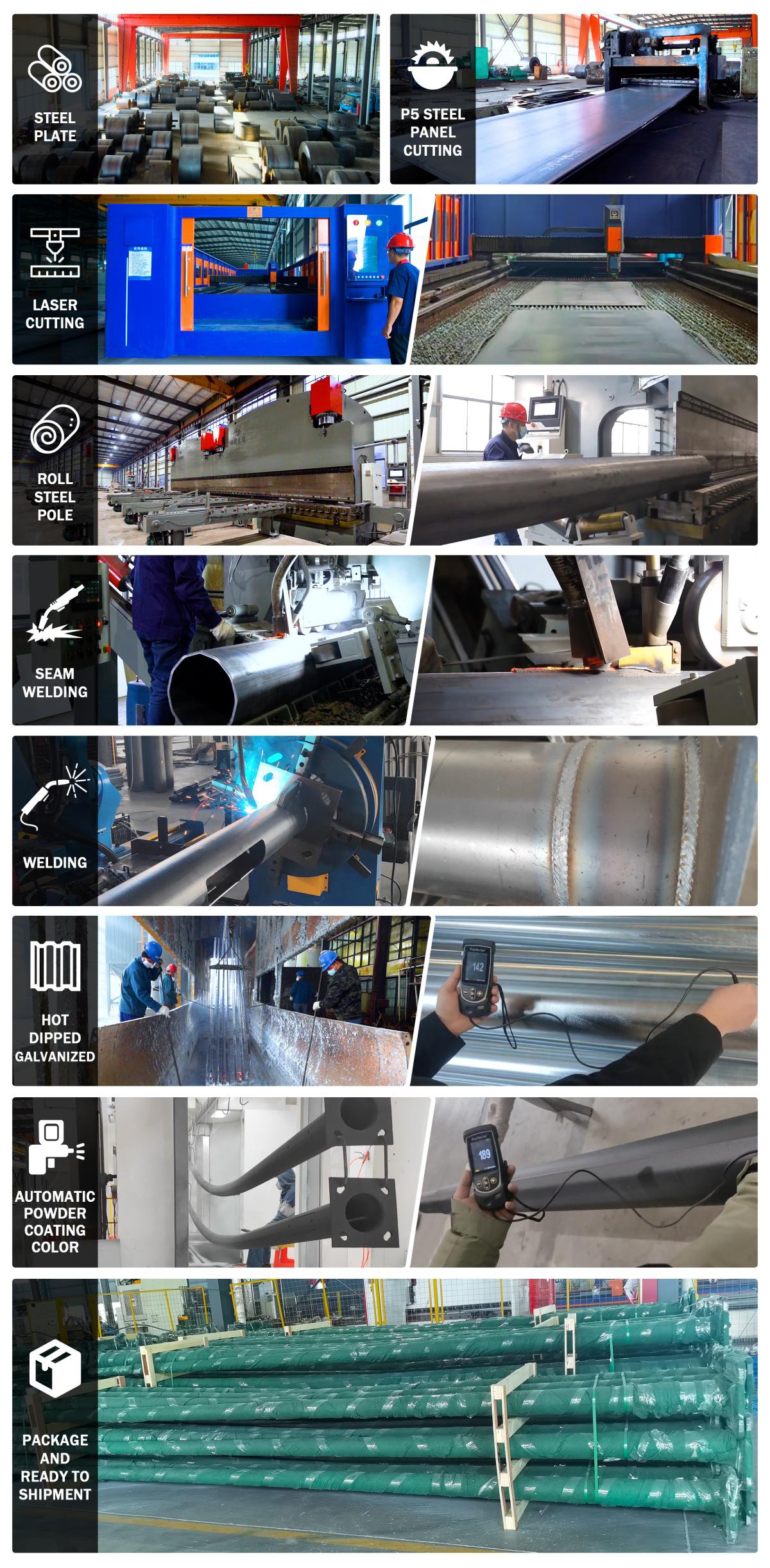 Manufacturing Process Manufacturing Process